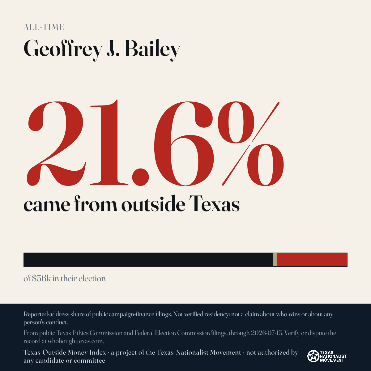 Geoffrey J. Bailey donations share card