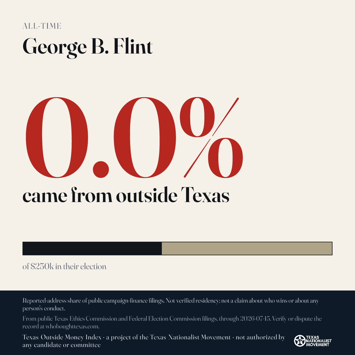 George B. Flint donations share card