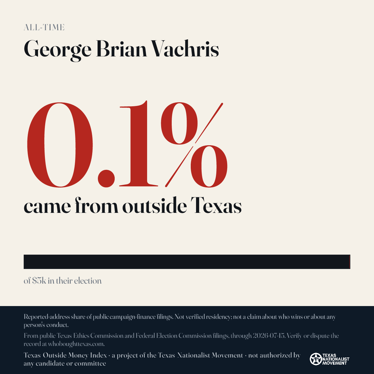 George Brian Vachris donations share card
