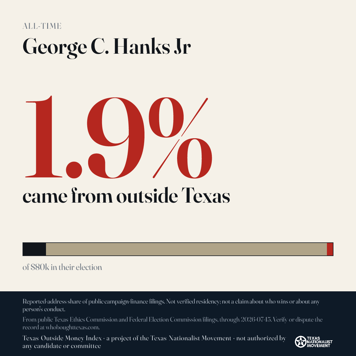 George C. Hanks Jr donations share card