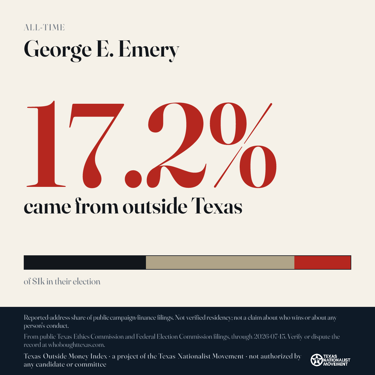 George E. Emery donations share card