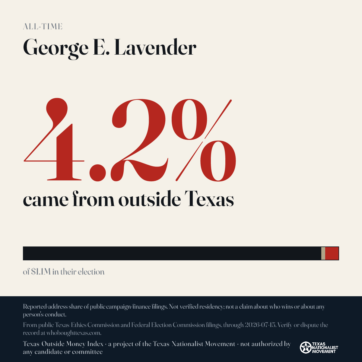 George E. Lavender donations share card