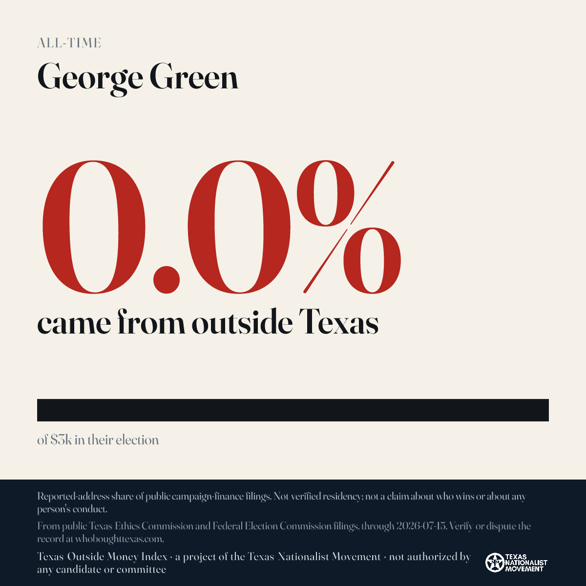 George Green donations share card