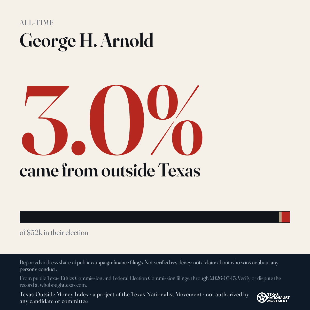 George H. Arnold donations share card