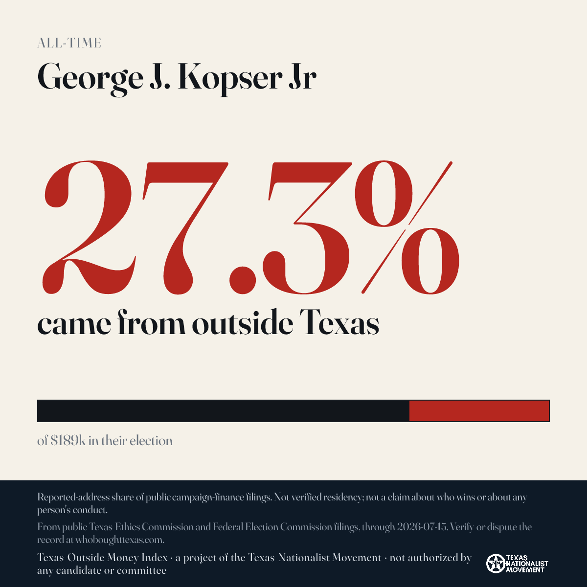 George J. Kopser Jr donations share card