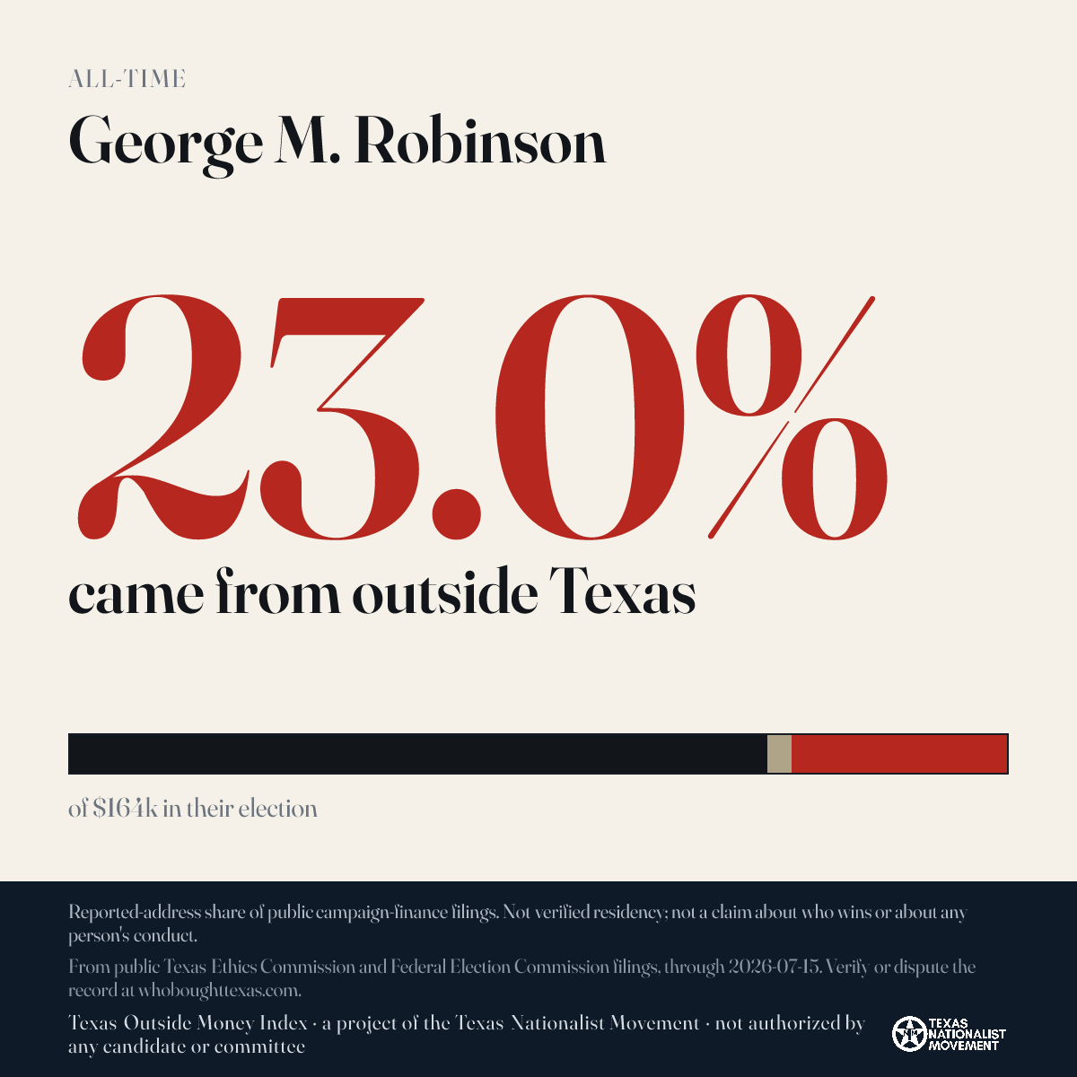 George M. Robinson donations share card