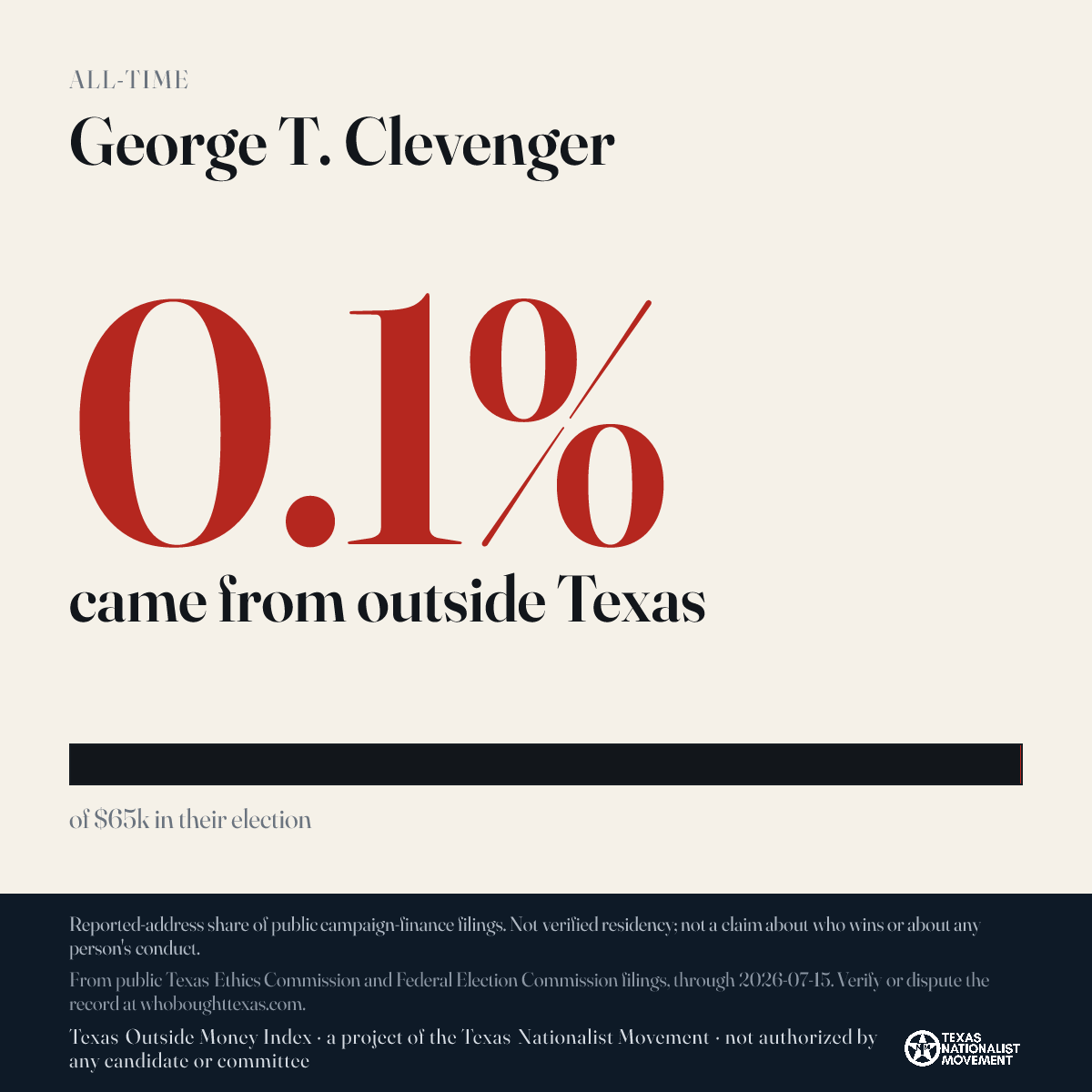 George T. Clevenger donations share card
