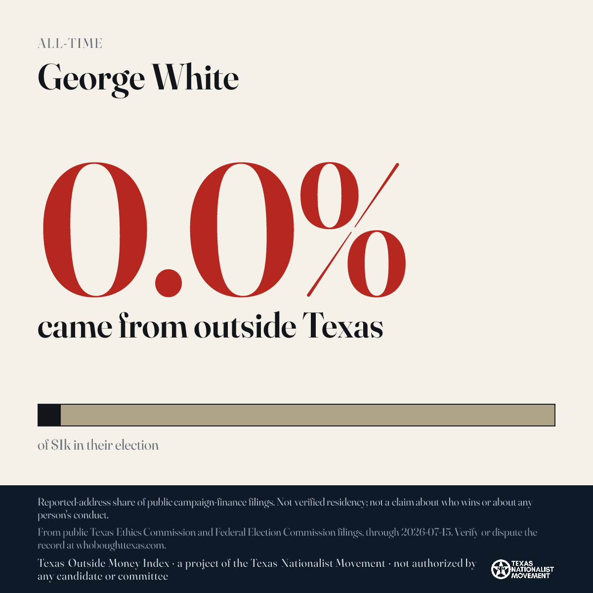 George White donations share card