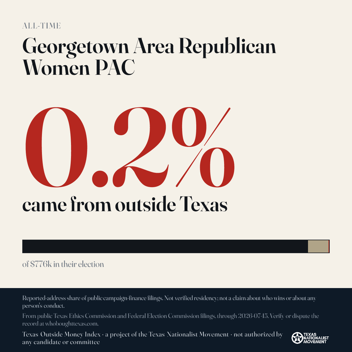 Georgetown Area Republican Women PAC donations share card