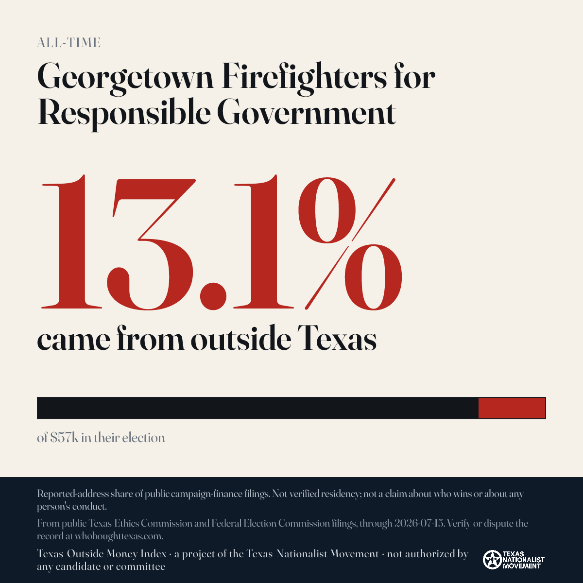 Georgetown Firefighters for Responsible Government donations share card