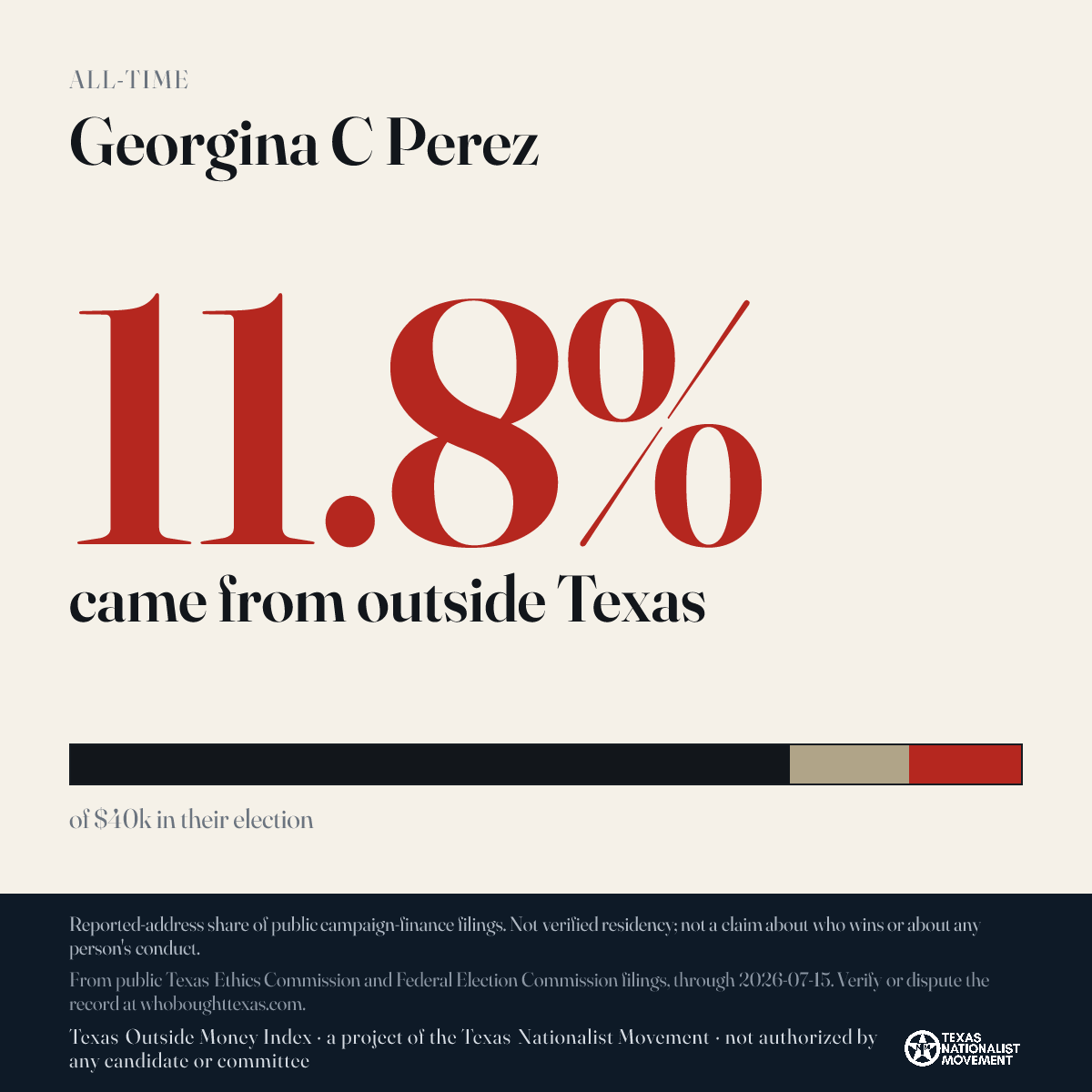 Georgina C Perez donations share card