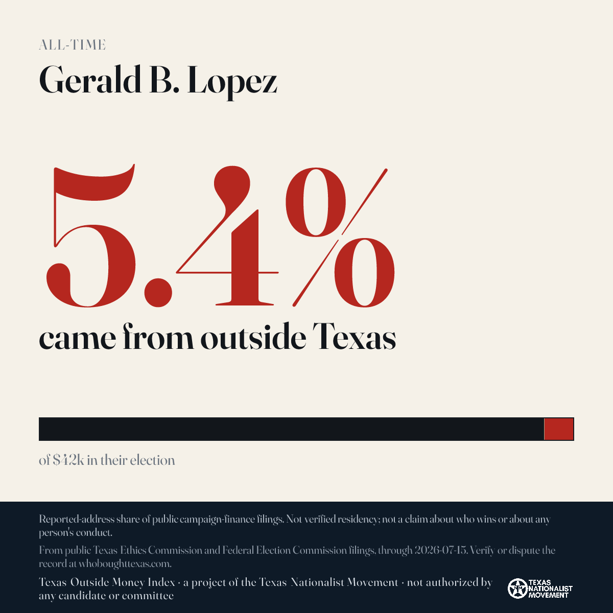 Gerald B. Lopez donations share card