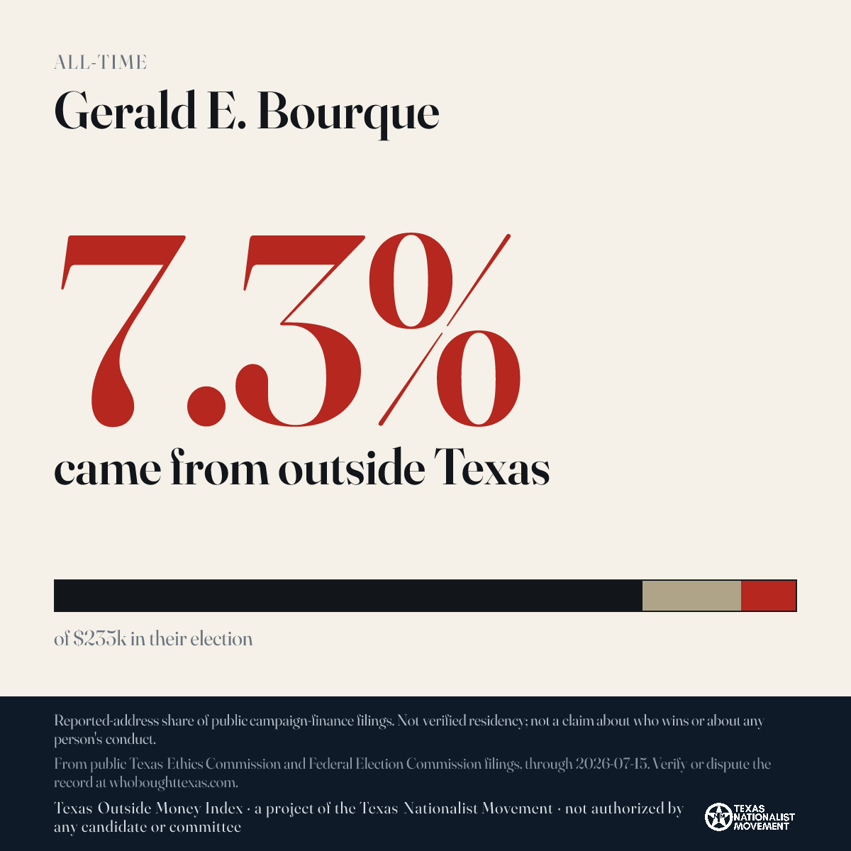 Gerald E. Bourque donations share card