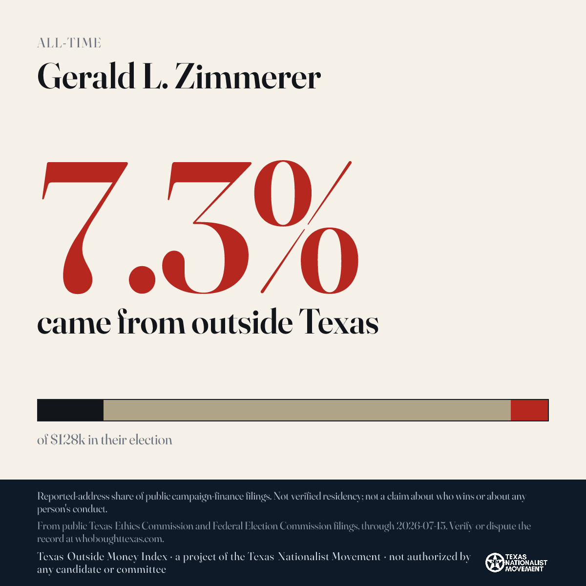 Gerald L. Zimmerer donations share card