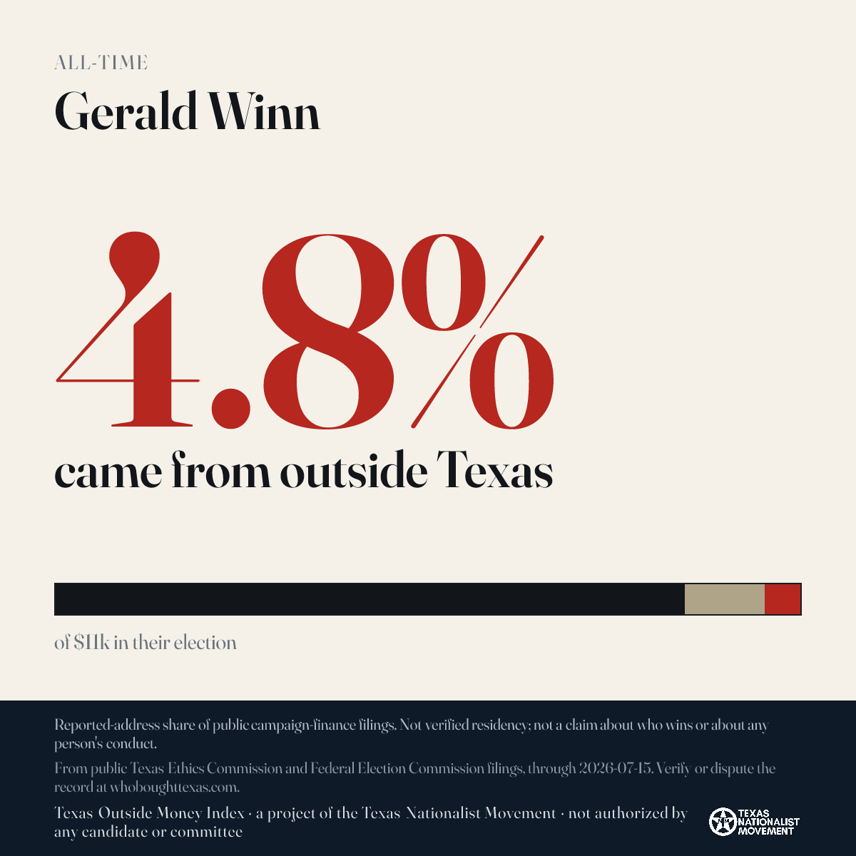 Gerald Winn donations share card