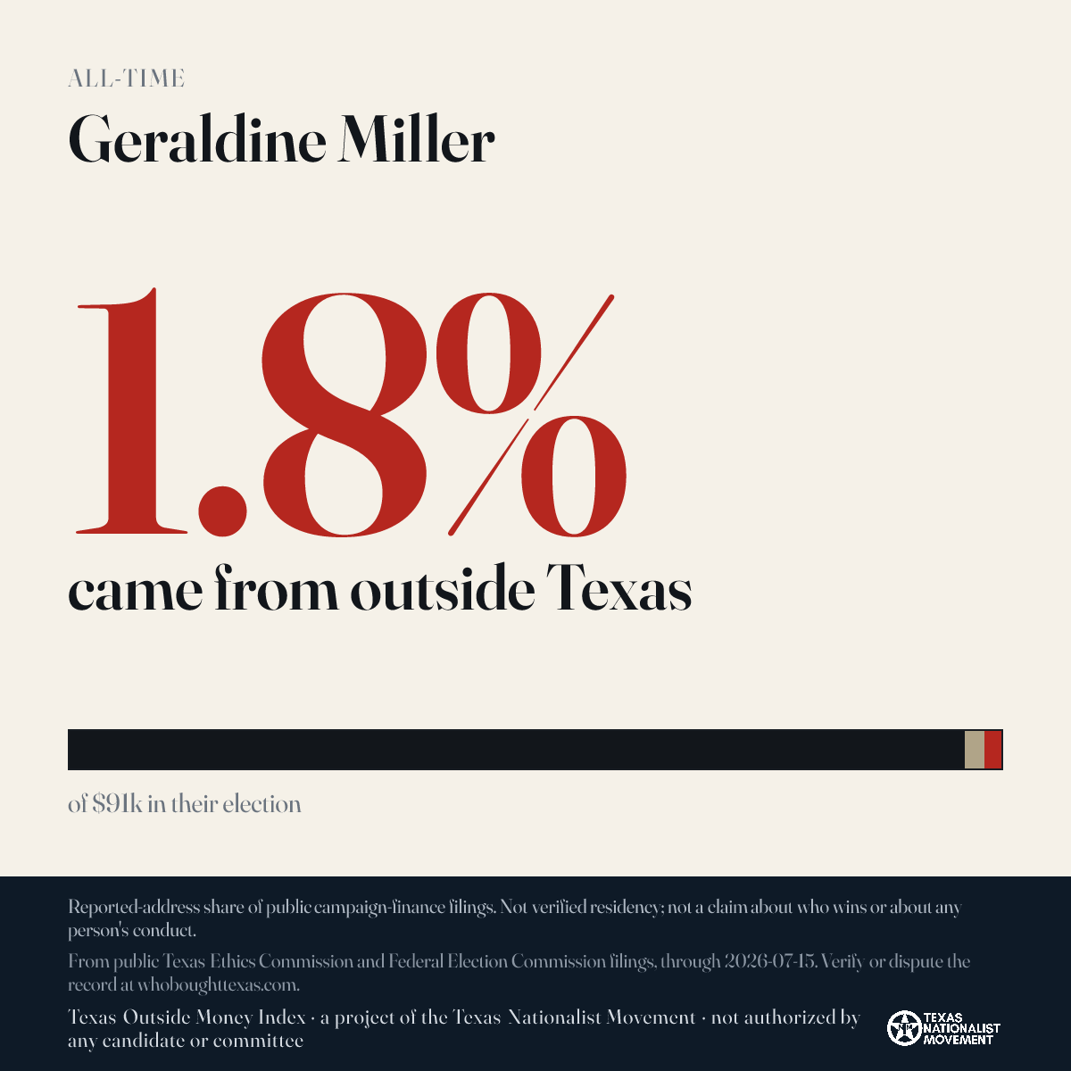 Geraldine Miller donations share card