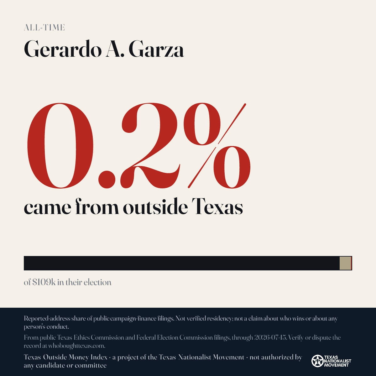 Gerardo A. Garza donations share card
