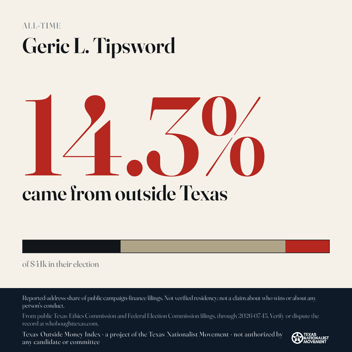 Geric L. Tipsword donations share card