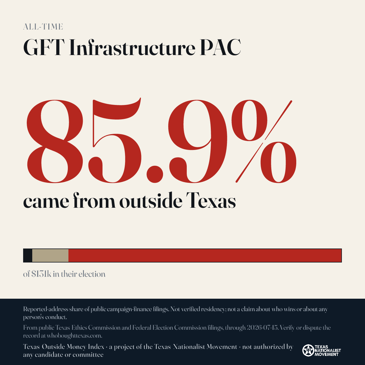 GFT Infrastructure PAC donations share card