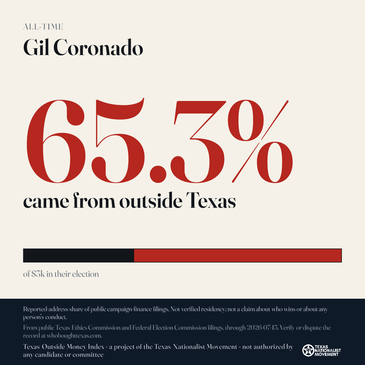 Gil Coronado donations share card