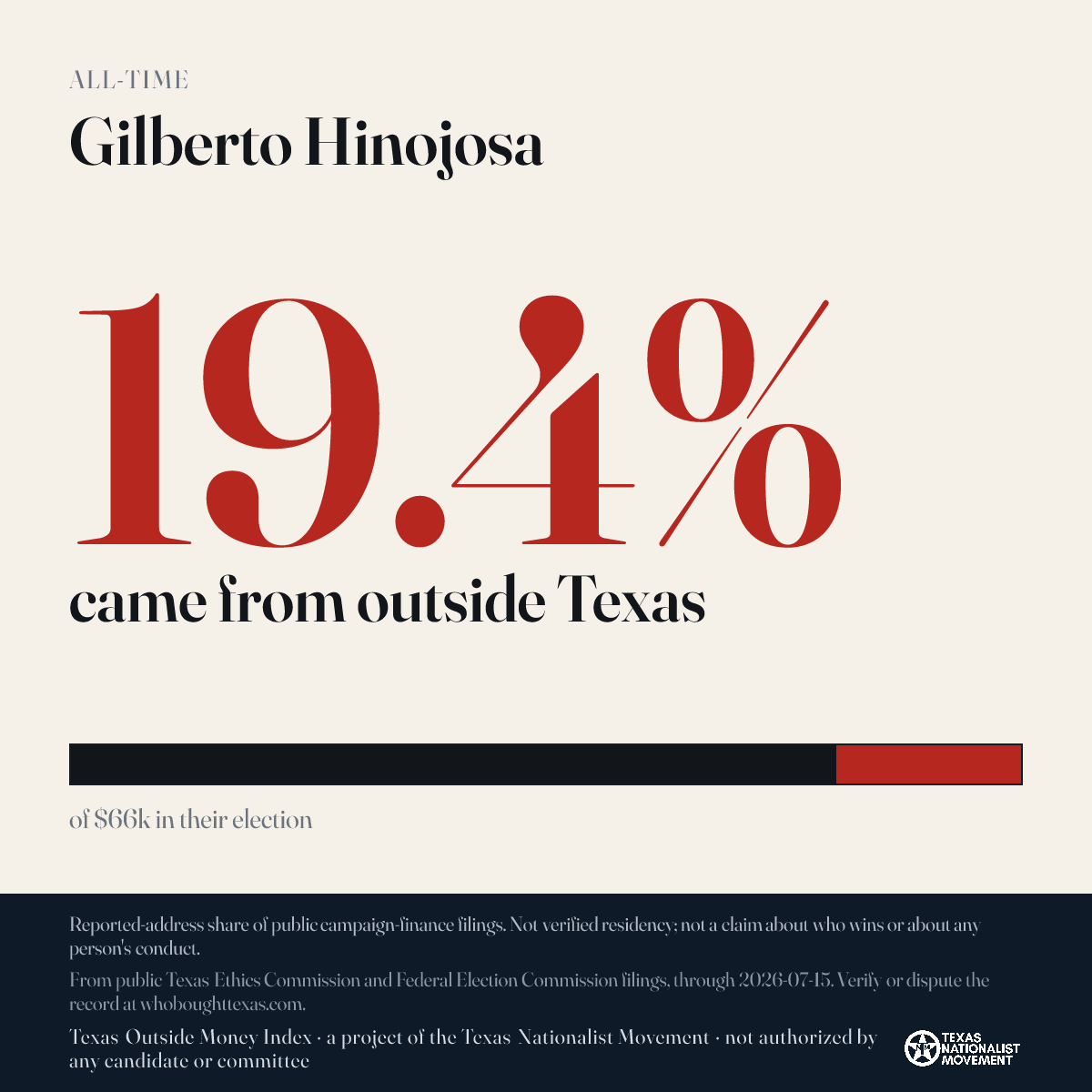 Gilberto Hinojosa donations share card