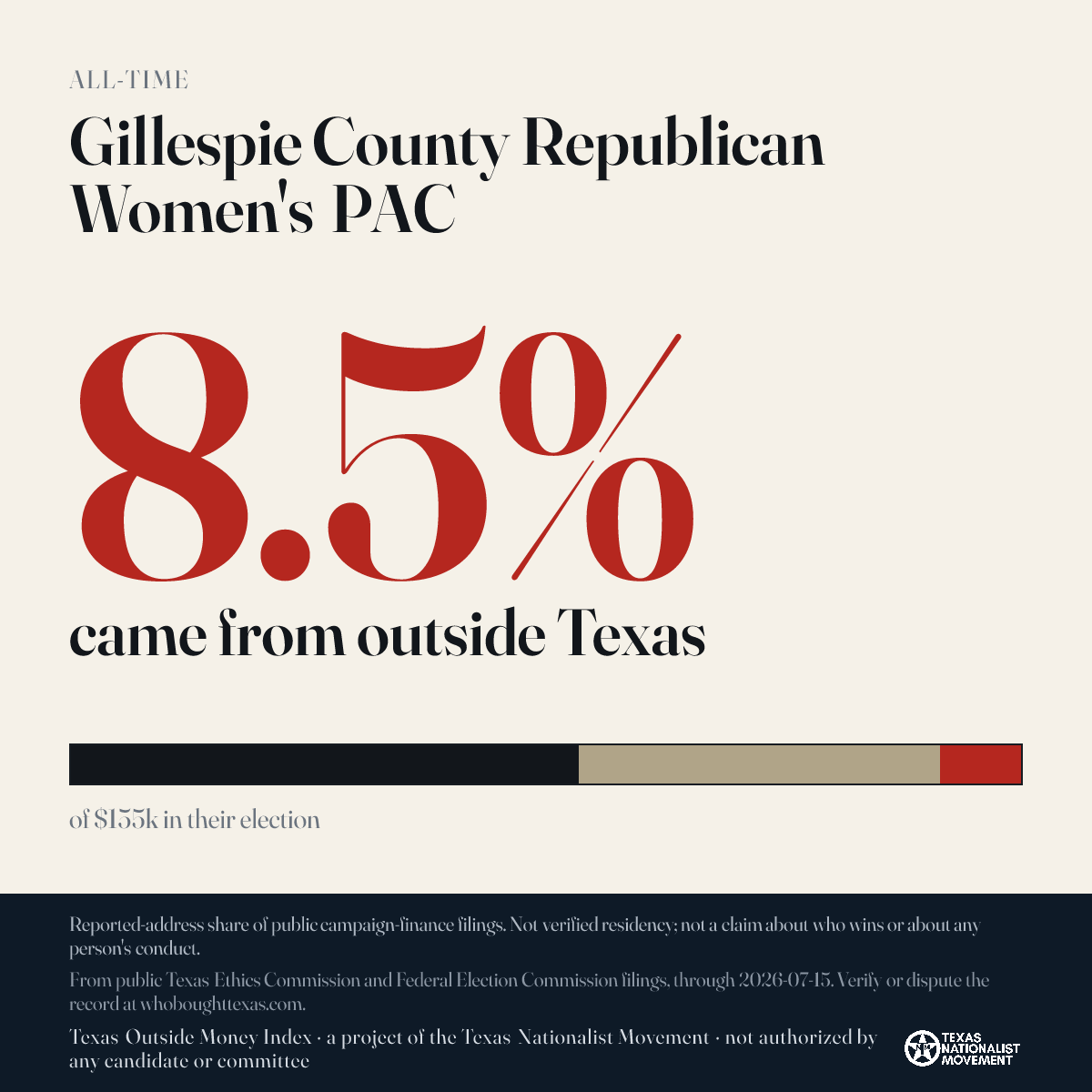 Gillespie County Republican Women's PAC donations share card
