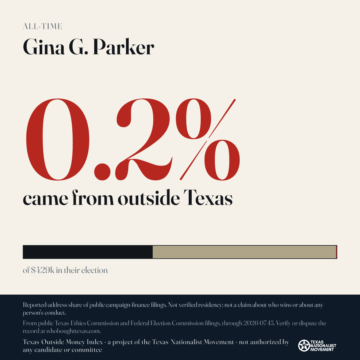 Gina G. Parker donations share card