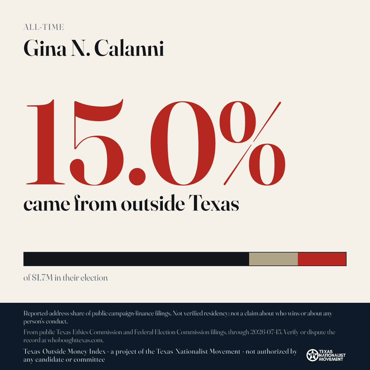 Gina N. Calanni donations share card
