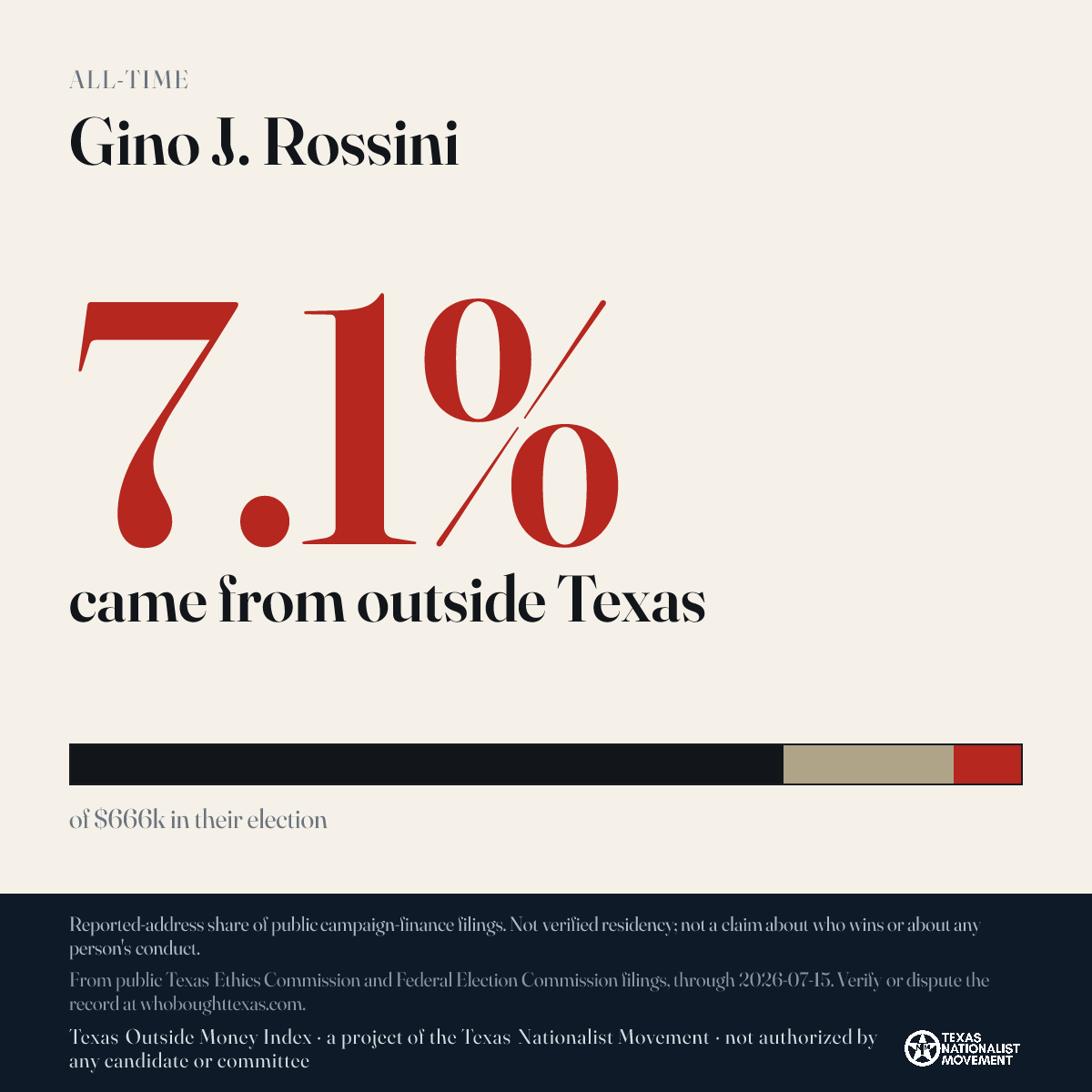 Gino J. Rossini donations share card