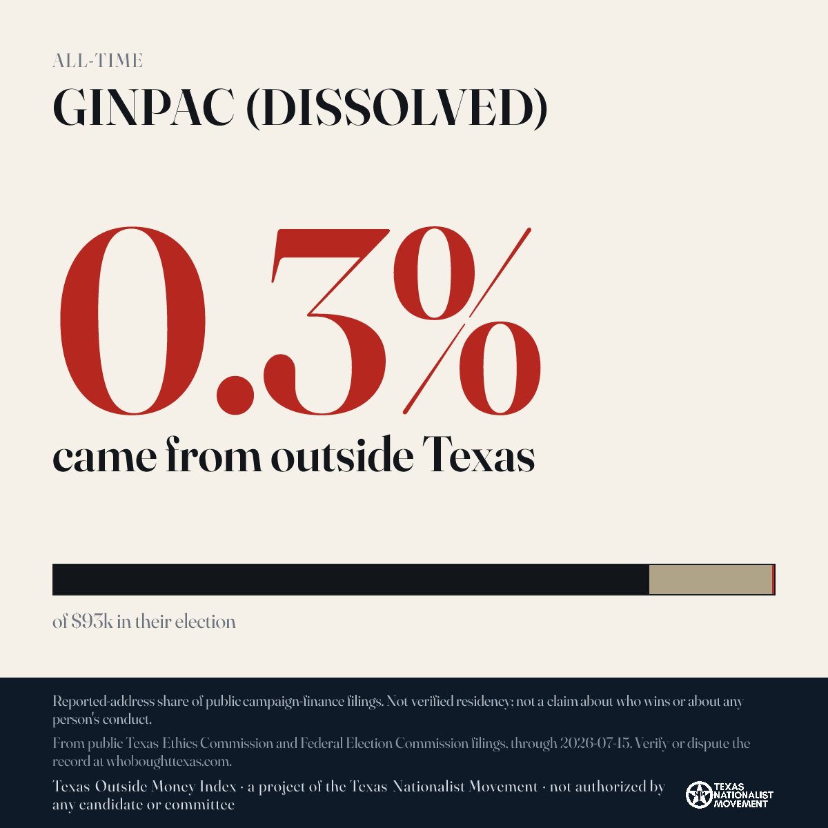GINPAC (DISSOLVED) donations share card