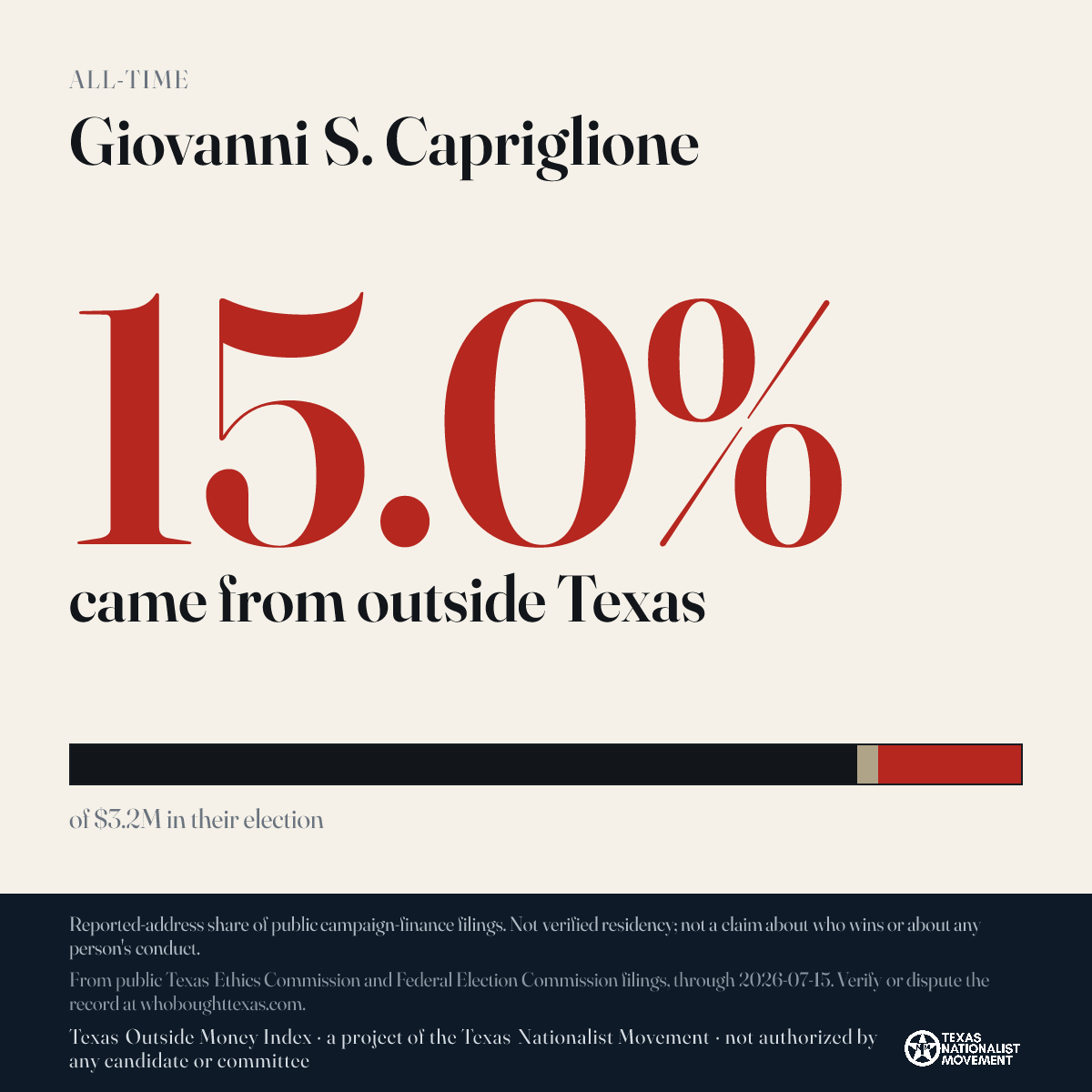 Giovanni S. Capriglione donations share card