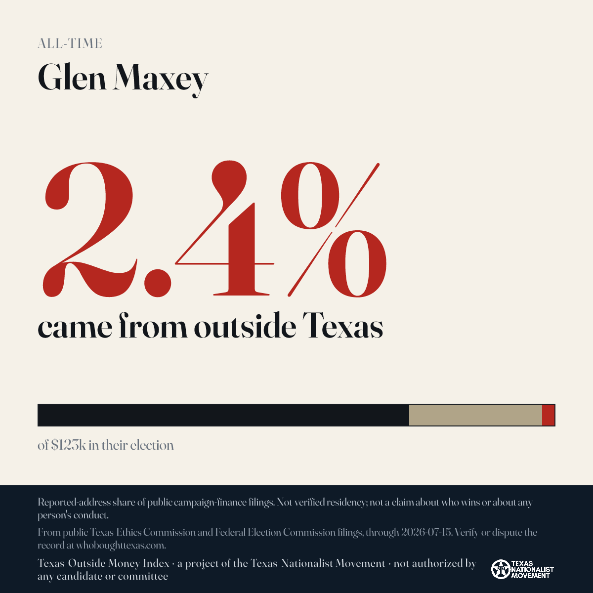 Glen Maxey donations share card
