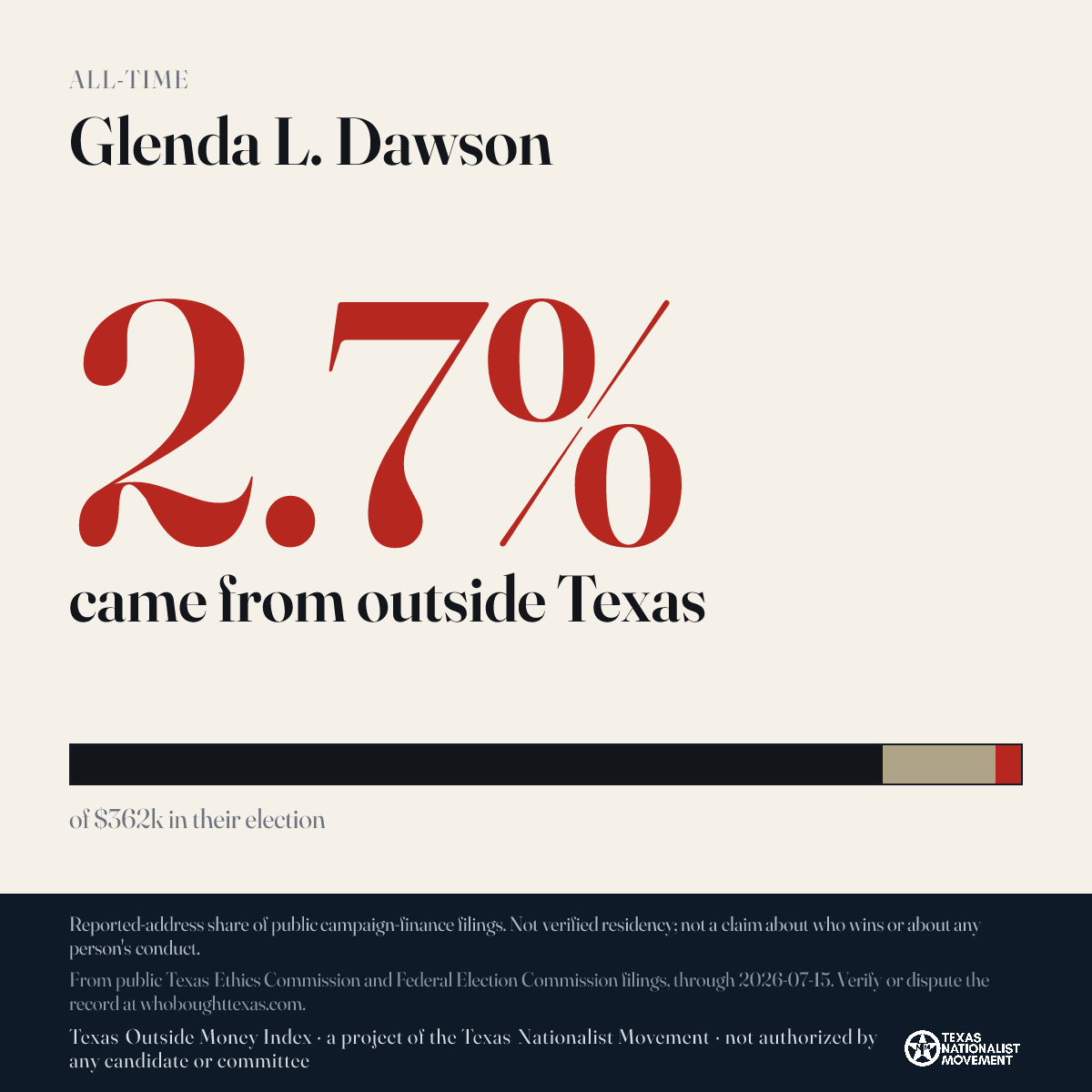 Glenda L. Dawson donations share card