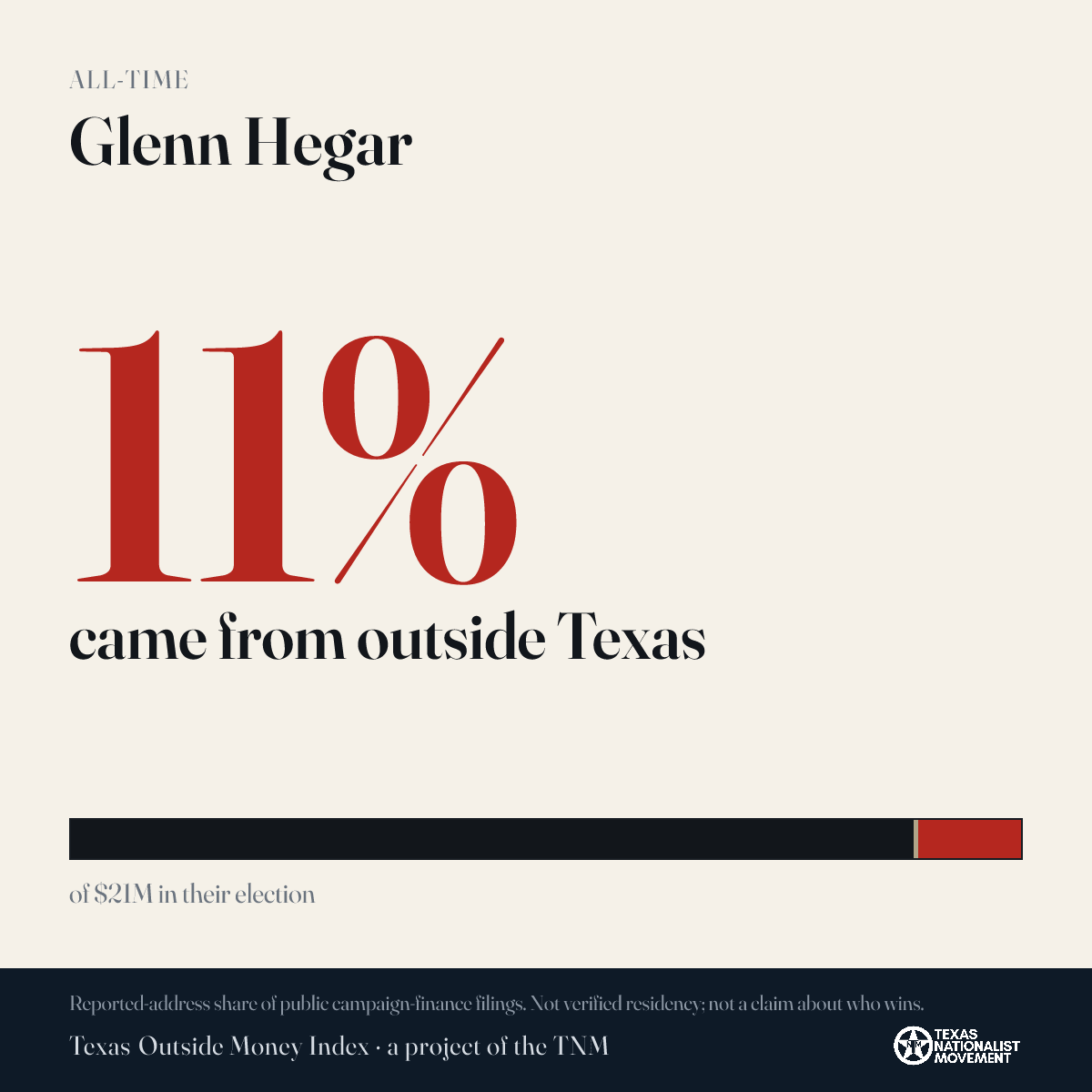 Glenn Hegar donations share card