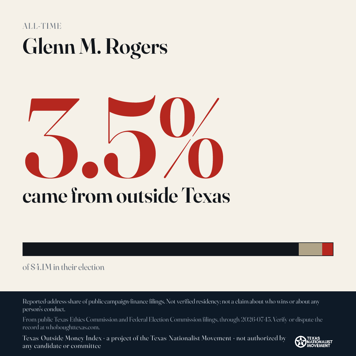 Glenn M. Rogers donations share card