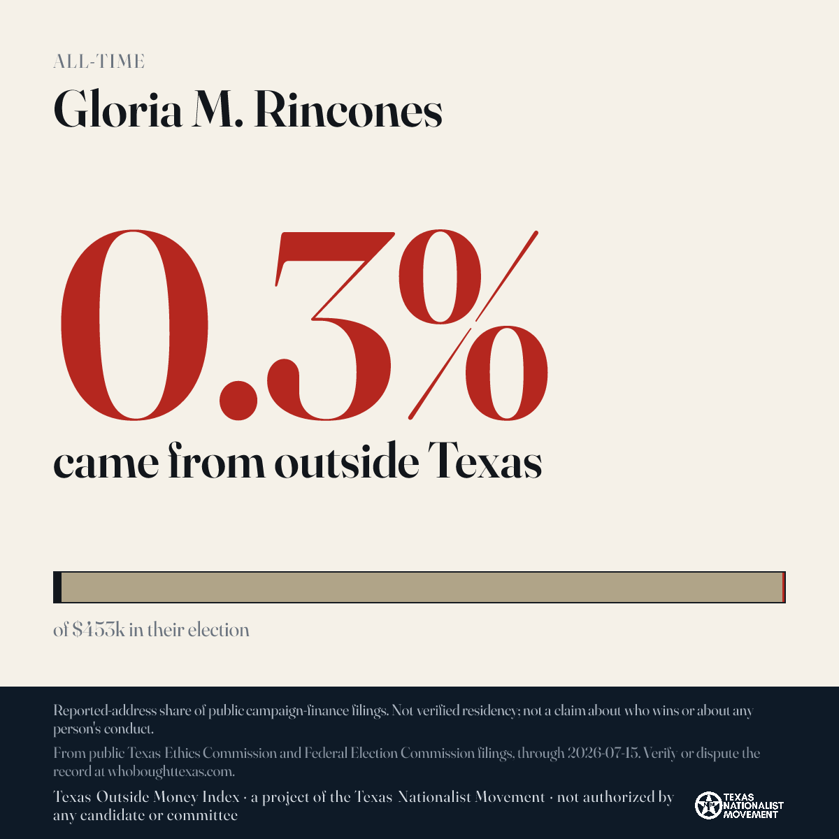 Gloria M. Rincones donations share card