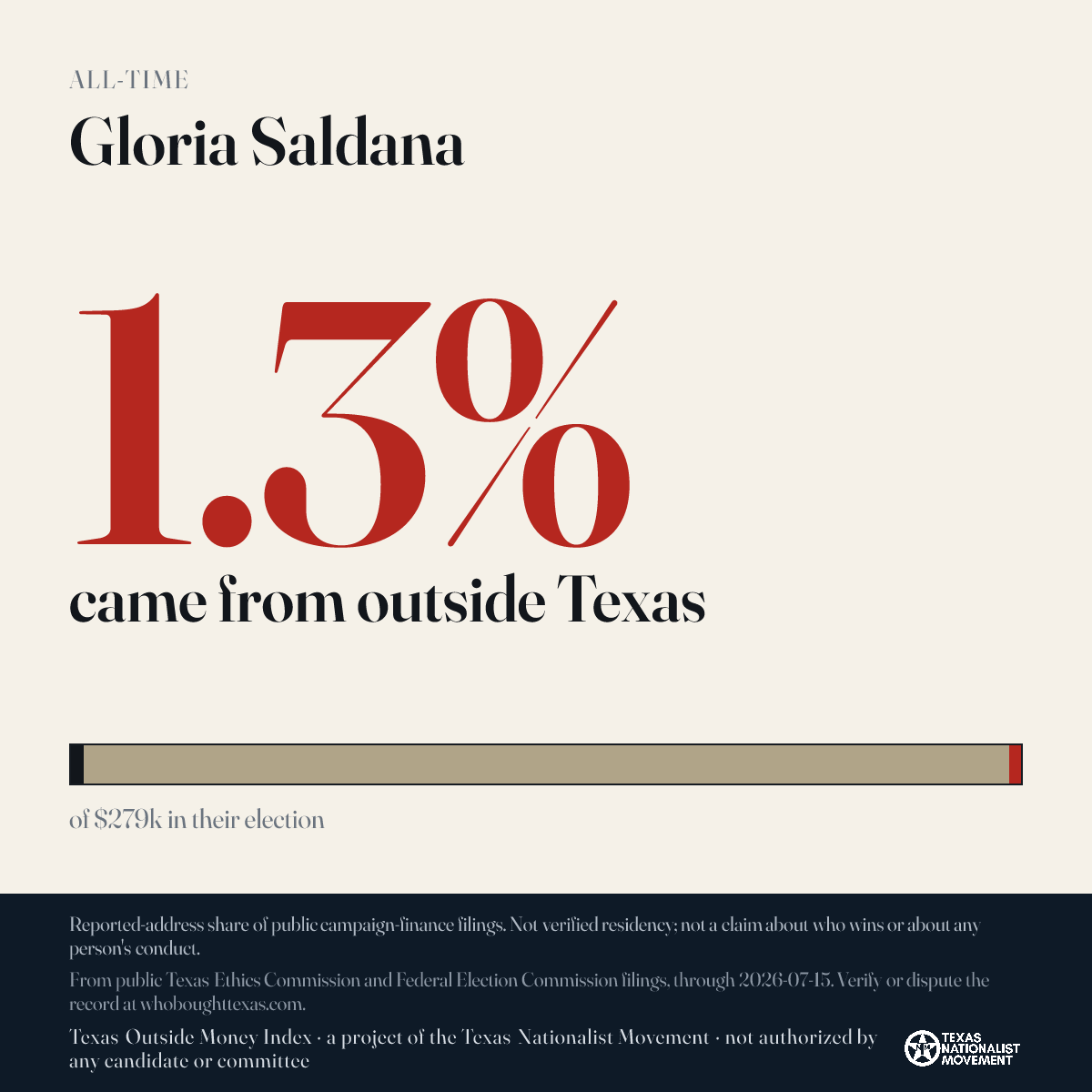 Gloria Saldana donations share card