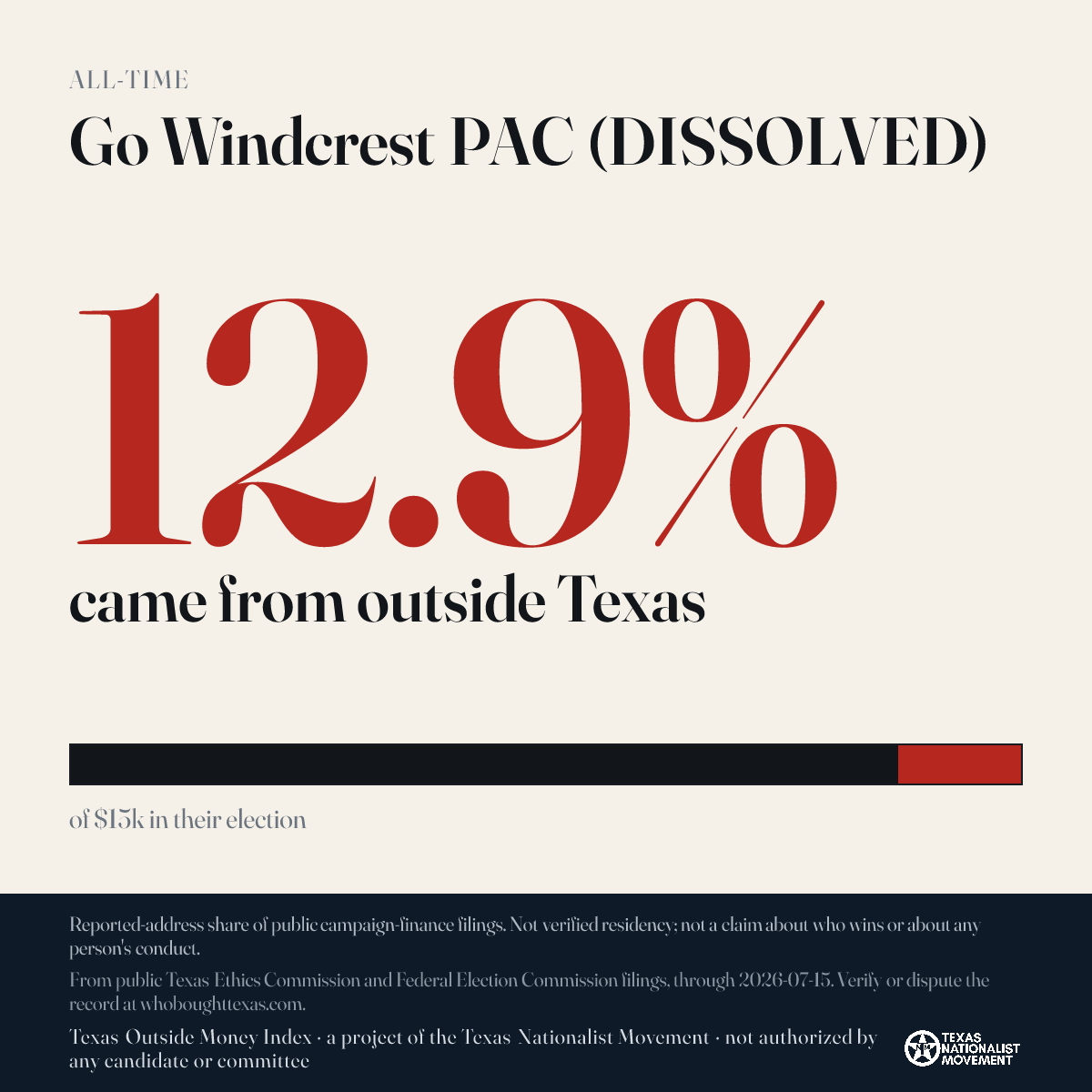Go Windcrest PAC (DISSOLVED) donations share card