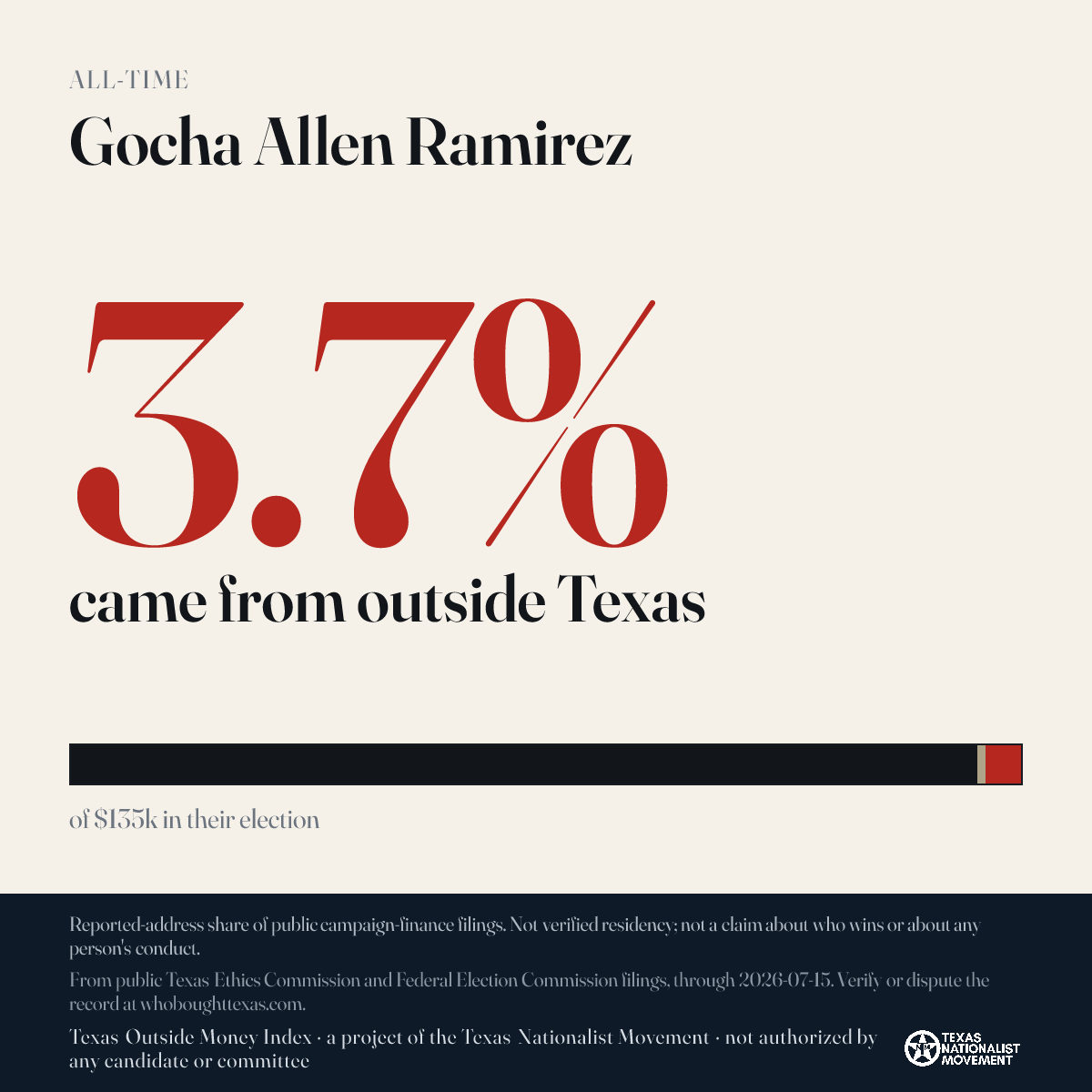 Gocha Allen Ramirez donations share card