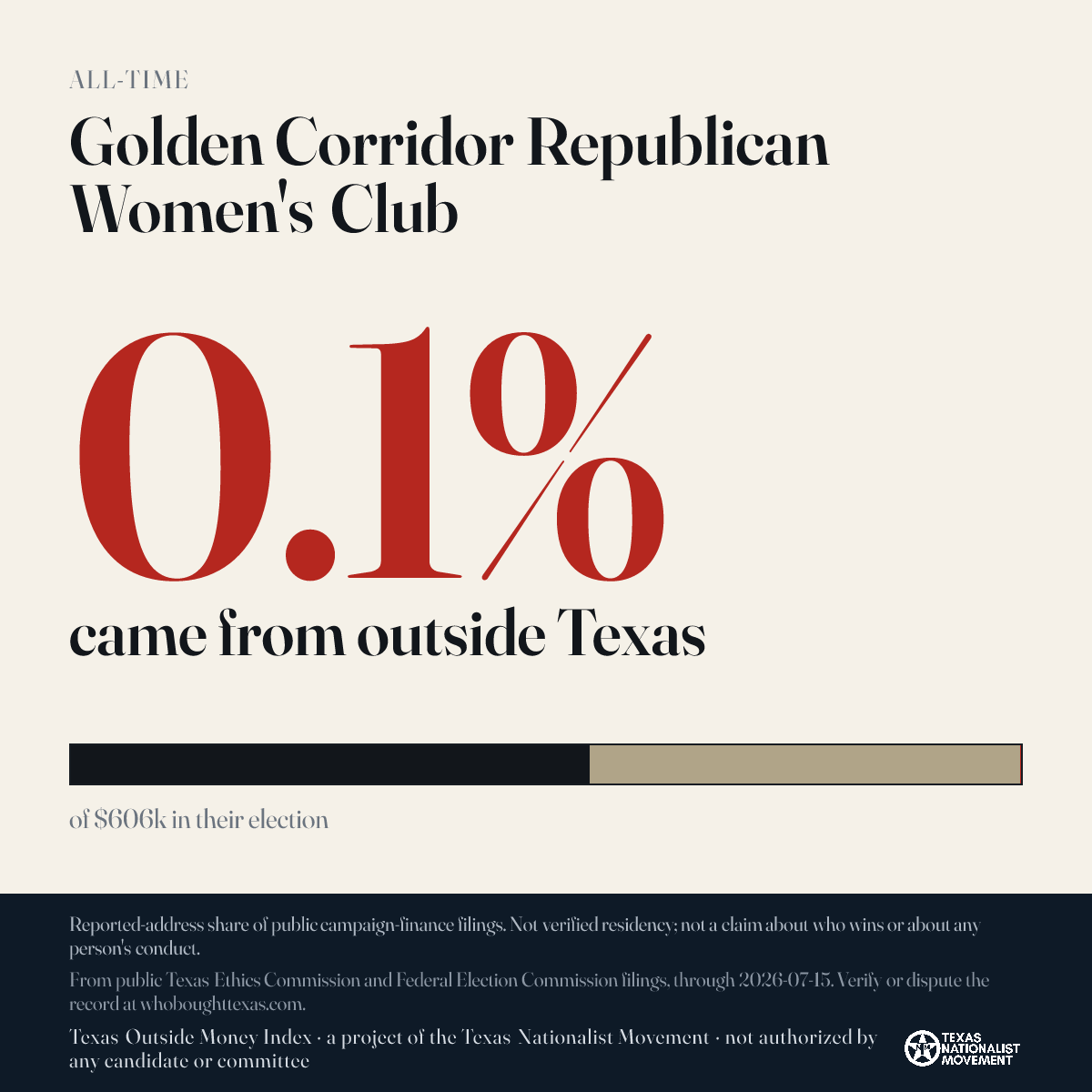 Golden Corridor Republican Women's Club donations share card