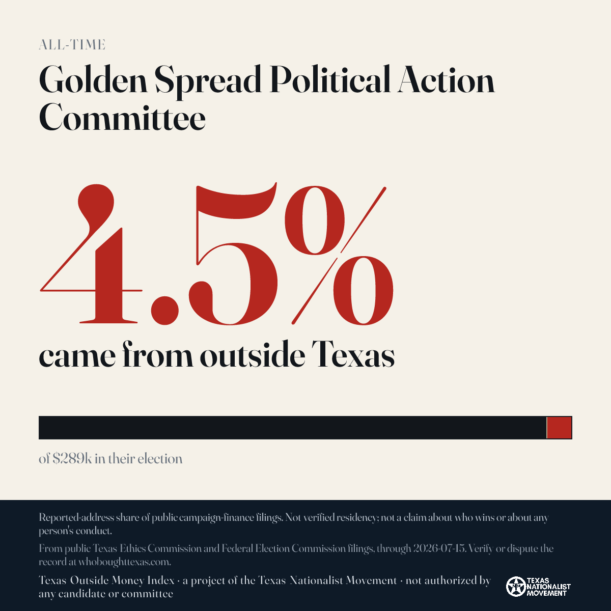 Golden Spread Political Action Committee donations share card