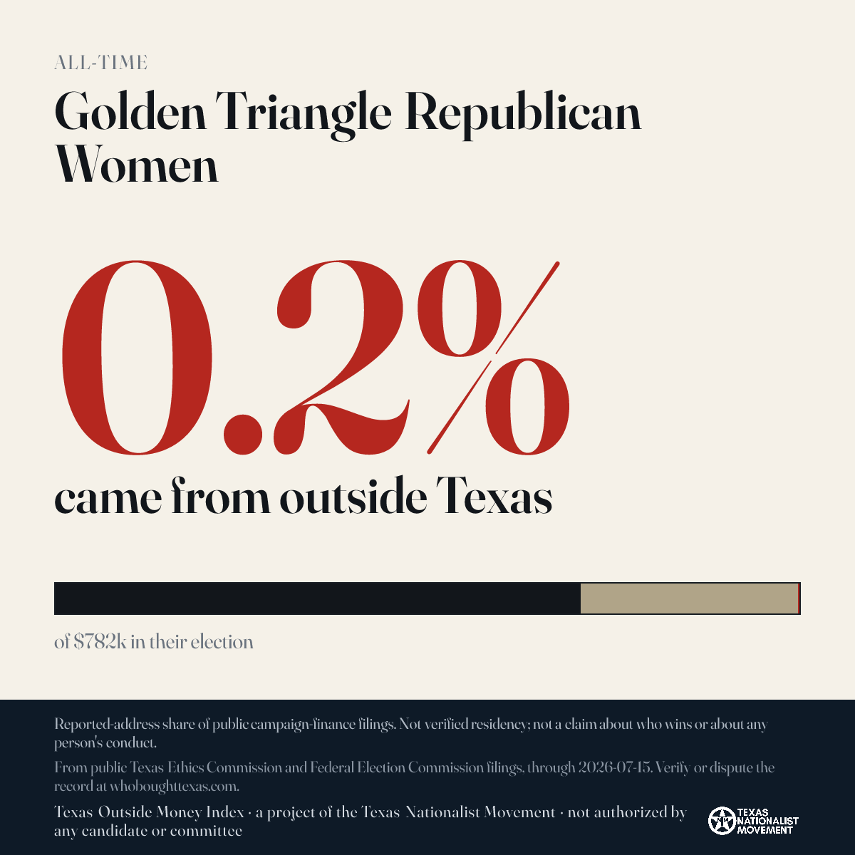 Golden Triangle Republican Women donations share card