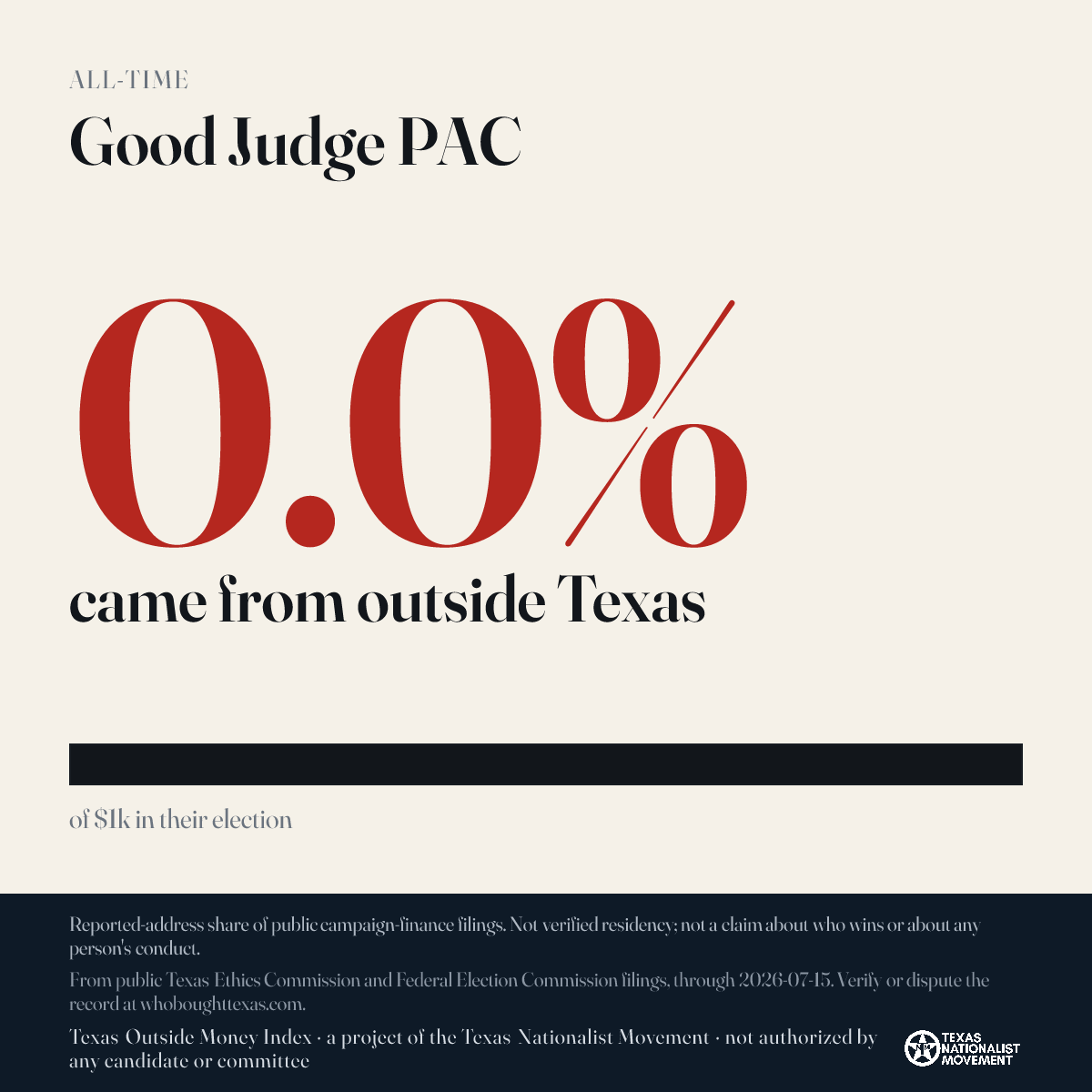 Good Judge PAC donations share card