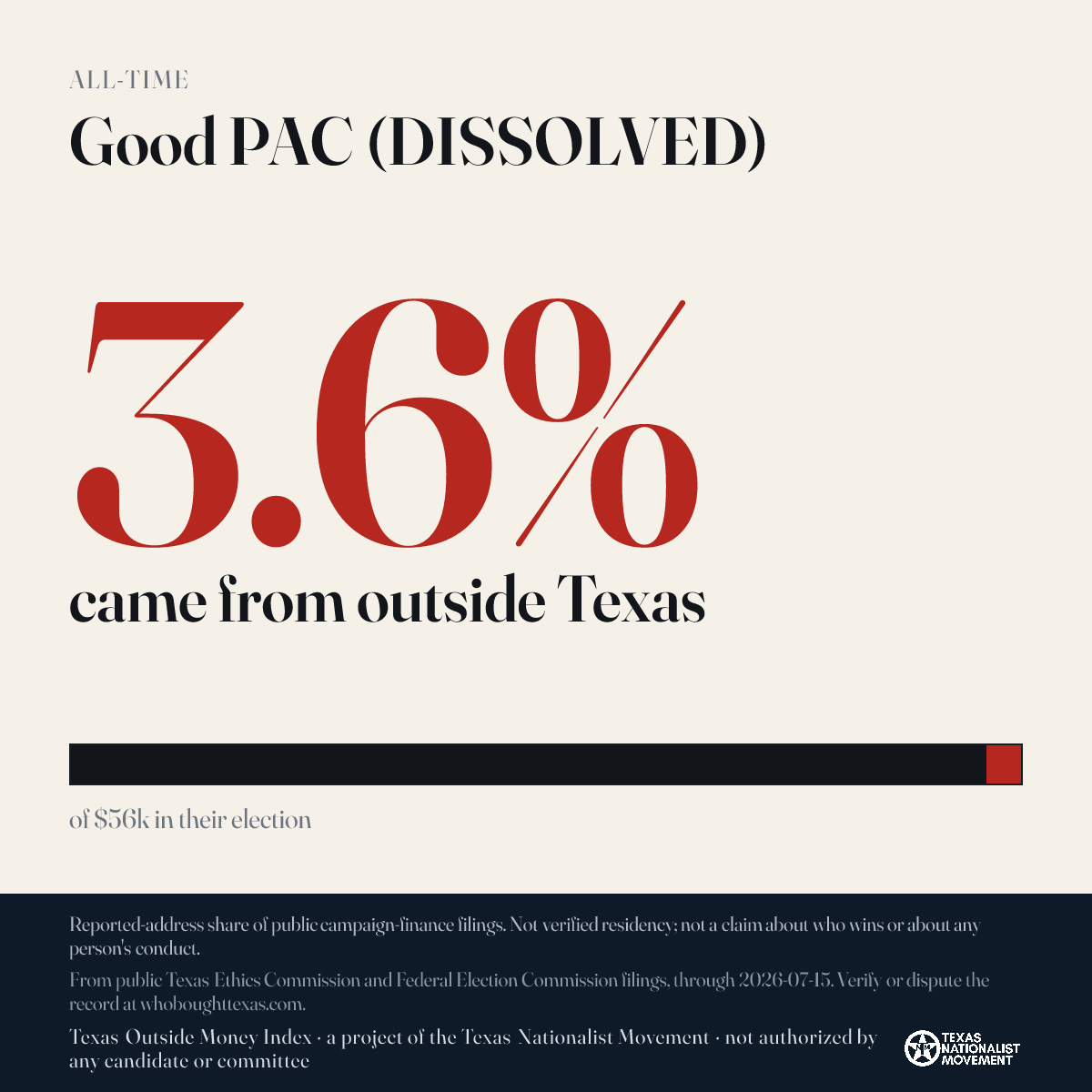 Good PAC (DISSOLVED) donations share card
