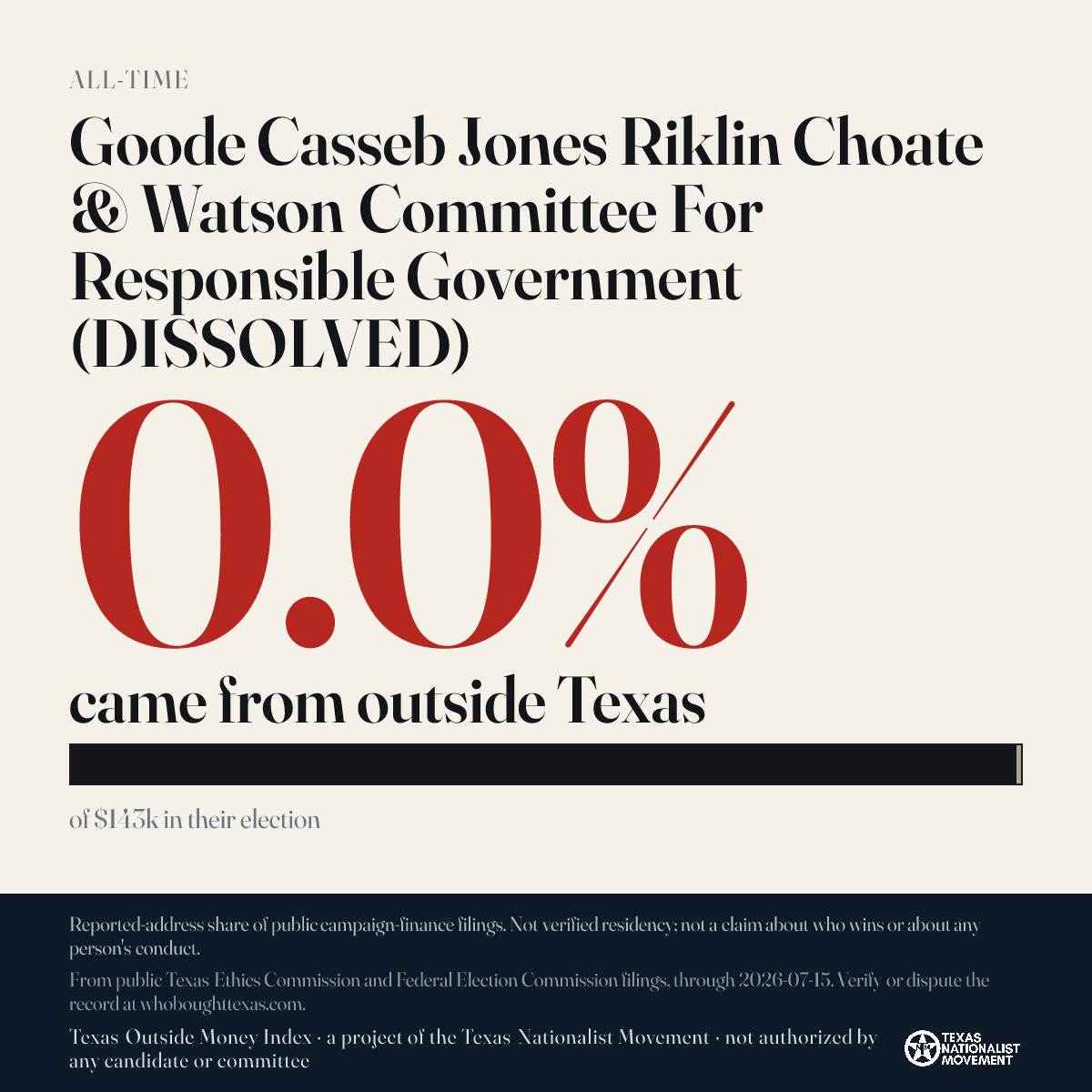 Goode Casseb Jones Riklin Choate & Watson Committee For Responsible Government (DISSOLVED) donations share card