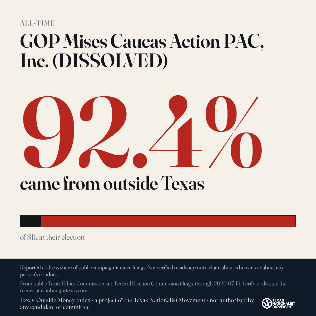 GOP Mises Caucas Action PAC, Inc. (DISSOLVED) donations share card