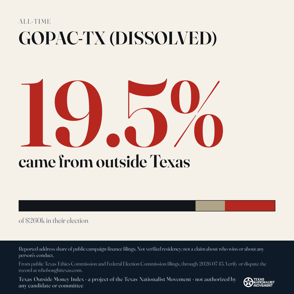 GOPAC-TX (DISSOLVED) donations share card