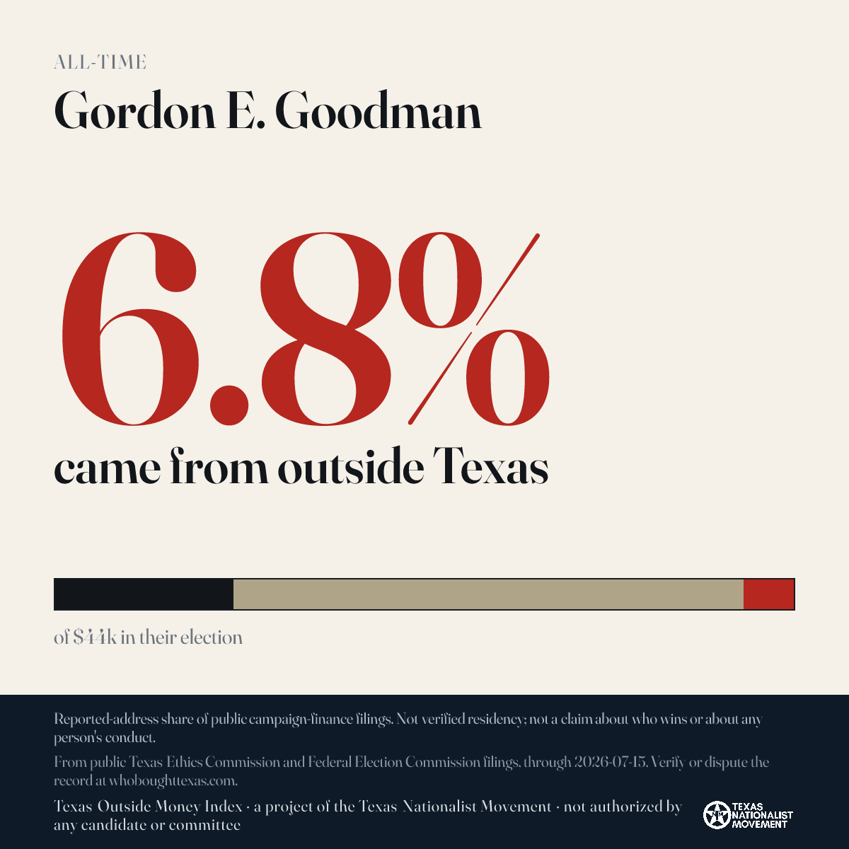 Gordon E. Goodman donations share card