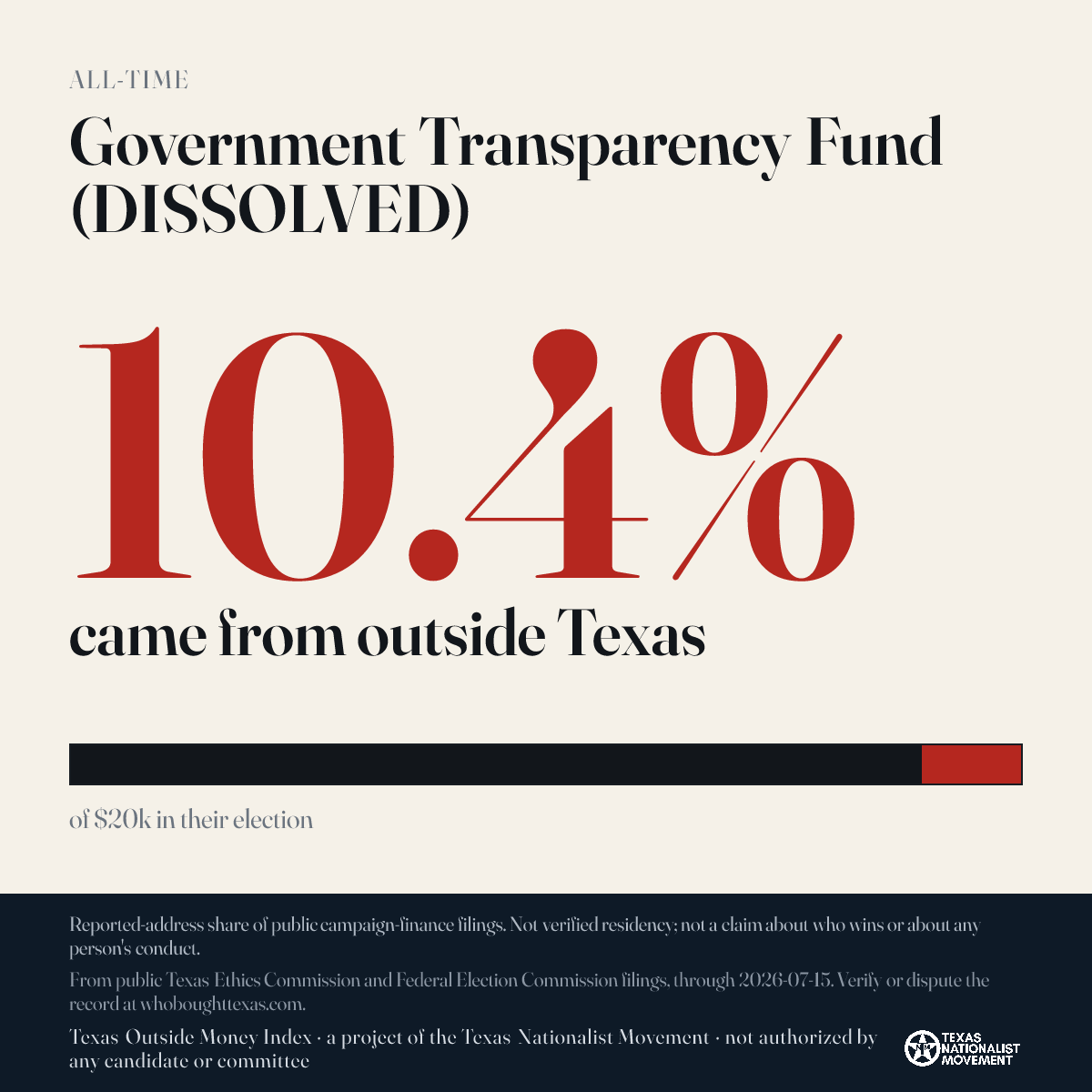 Government Transparency Fund (DISSOLVED) donations share card