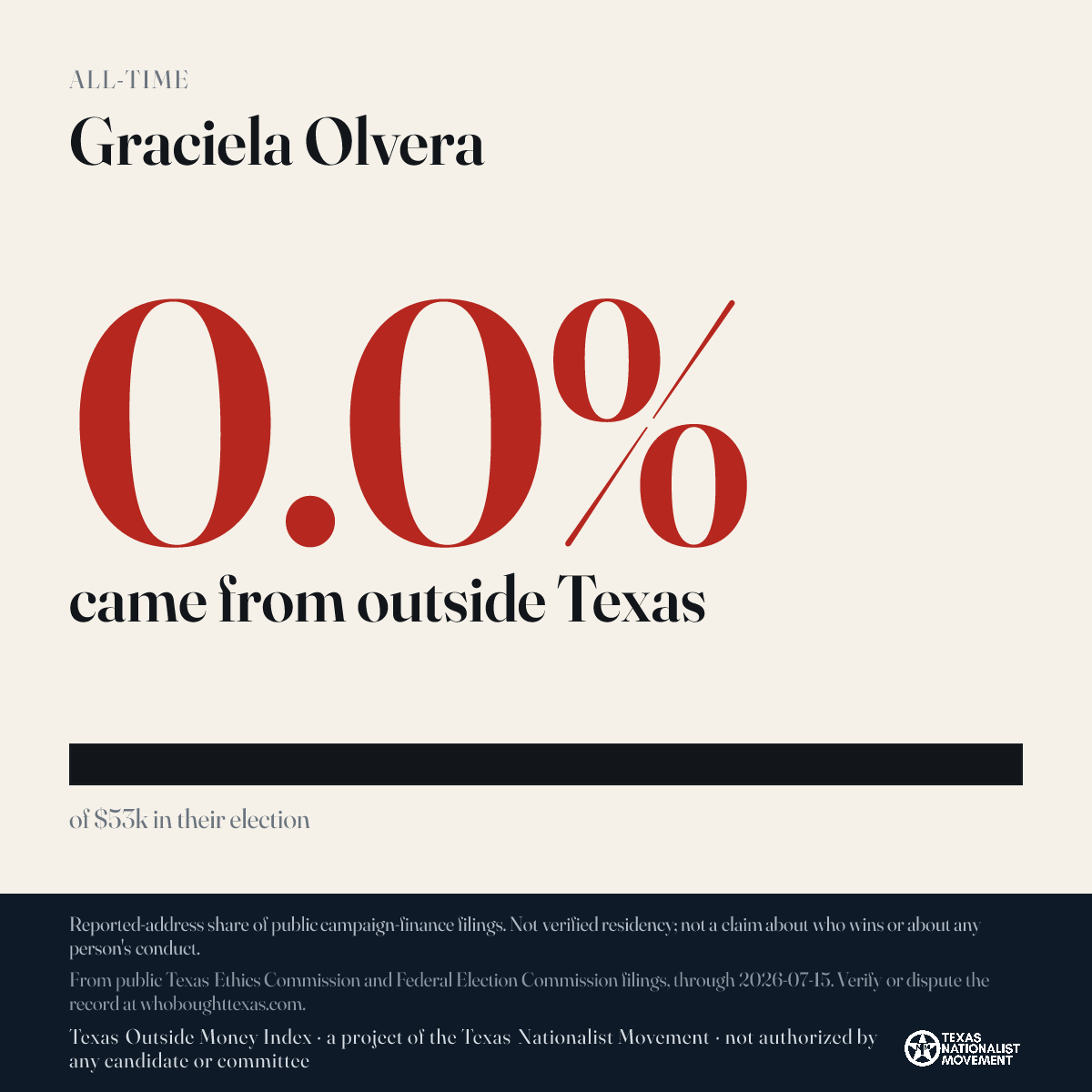 Graciela Olvera donations share card